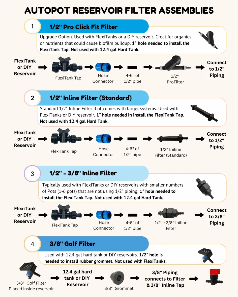 Pro 3/8″ In-line Tap - Image 2